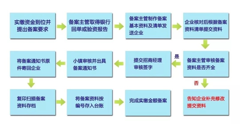 备案.jpg